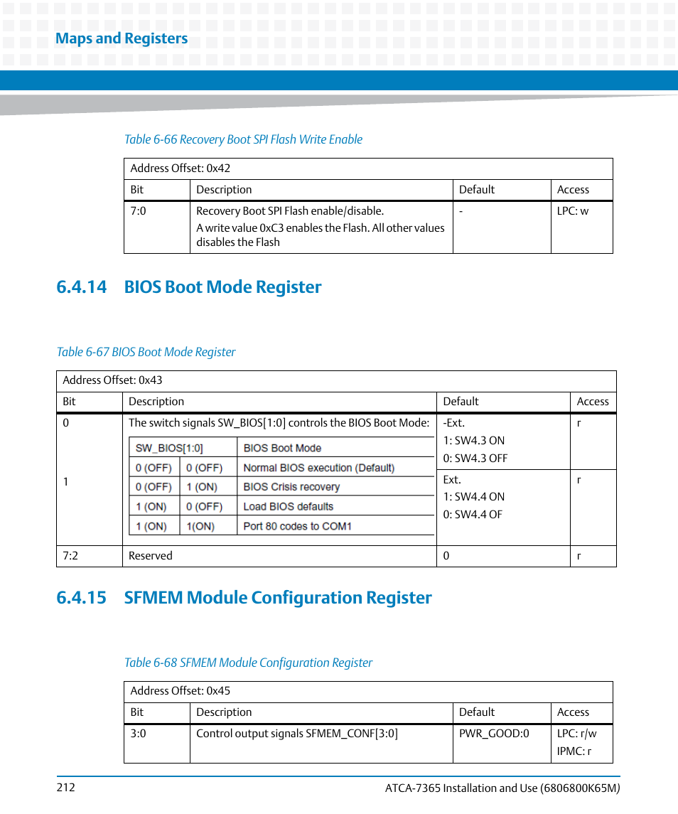 14 bios boot mode register, 15 sfmem module configuration register, Table 6-66 | Recovery boot spi flash write enable, Table 6-67, Bios boot mode register, Table 6-68, Sfmem module configuration register, Maps and registers | Artesyn ATCA-7365 Installation and Use (May 2014) User Manual | Page 212 / 300