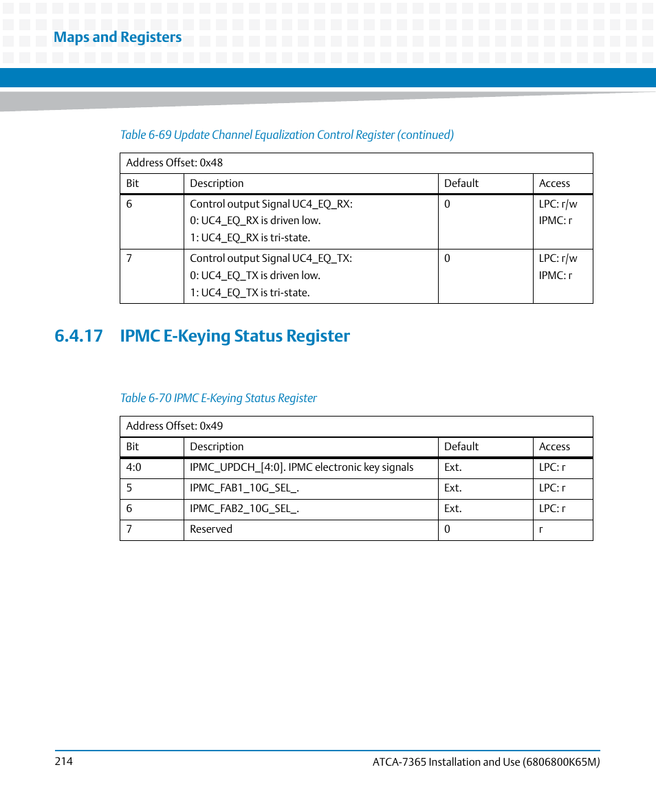 17 ipmc e-keying status register, Table 6-70, Ipmc e-keying status register | Maps and registers | Artesyn ATCA-7365 Installation and Use (May 2014) User Manual | Page 214 / 300
