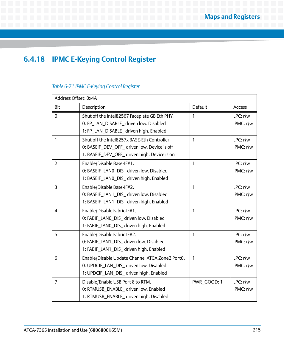 18 ipmc e-keying control register, Table 6-71, Ipmc e-keying control register | Maps and registers | Artesyn ATCA-7365 Installation and Use (May 2014) User Manual | Page 215 / 300