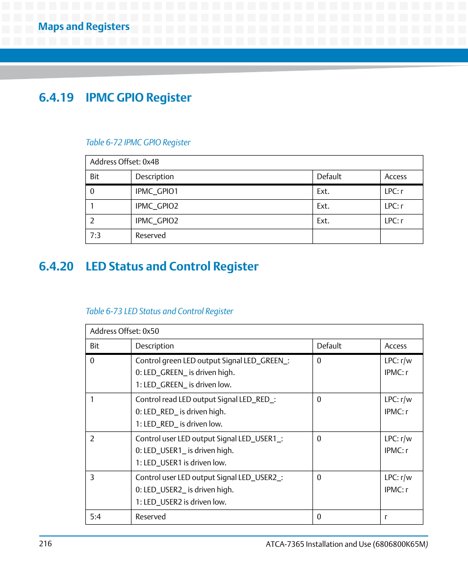 19 ipmc gpio register, 20 led status and control register, Table 6-72 | Ipmc gpio register, Table 6-73, Led status and control register, Maps and registers | Artesyn ATCA-7365 Installation and Use (May 2014) User Manual | Page 216 / 300