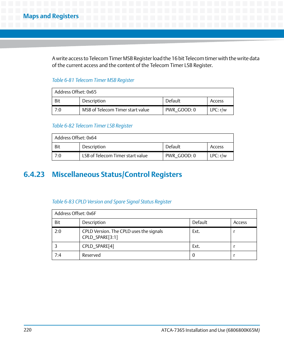 23 miscellaneous status/control registers, Table 6-81, Telecom timer msb register | Table 6-82, Telecom timer lsb register, Table 6-83, Cpld version and spare signal status register, Maps and registers | Artesyn ATCA-7365 Installation and Use (May 2014) User Manual | Page 220 / 300