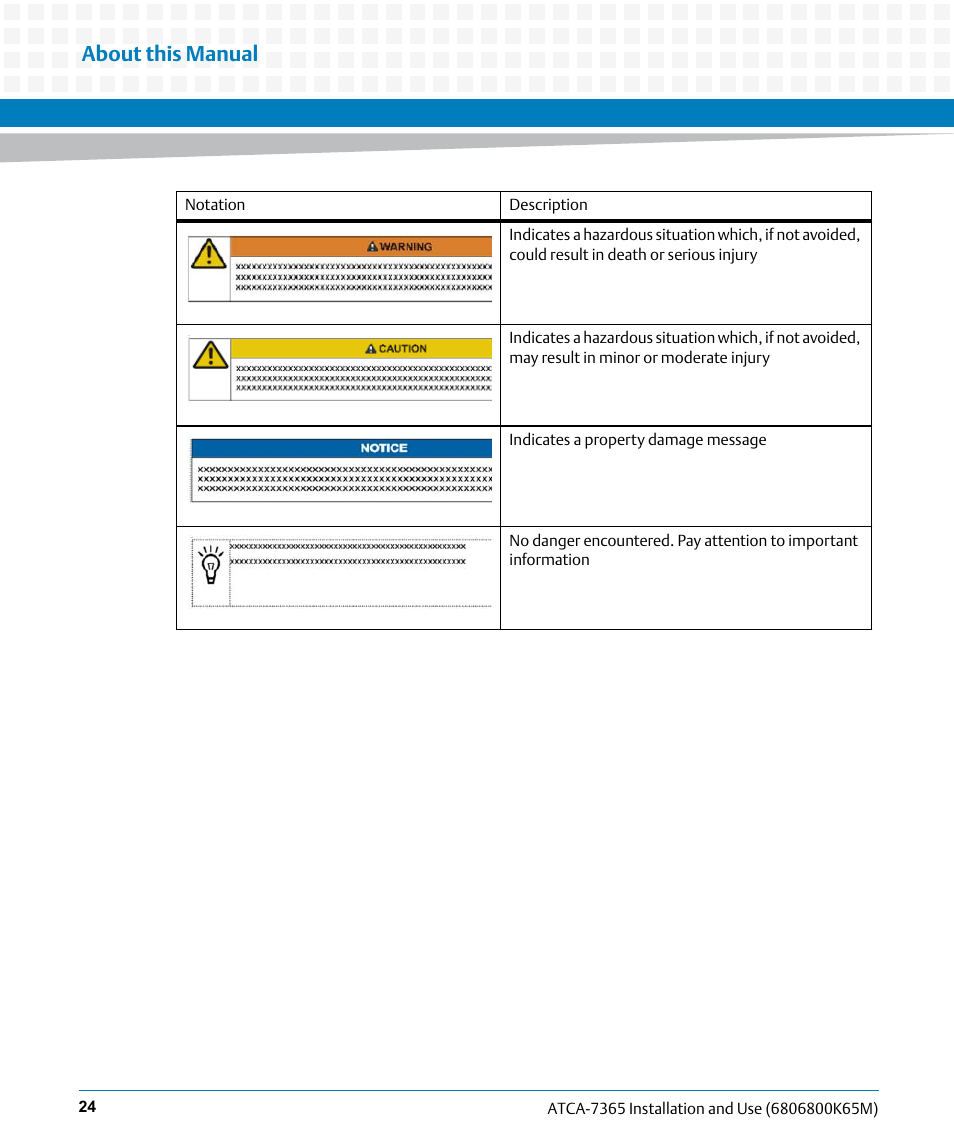 About this manual | Artesyn ATCA-7365 Installation and Use (May 2014) User Manual | Page 24 / 300