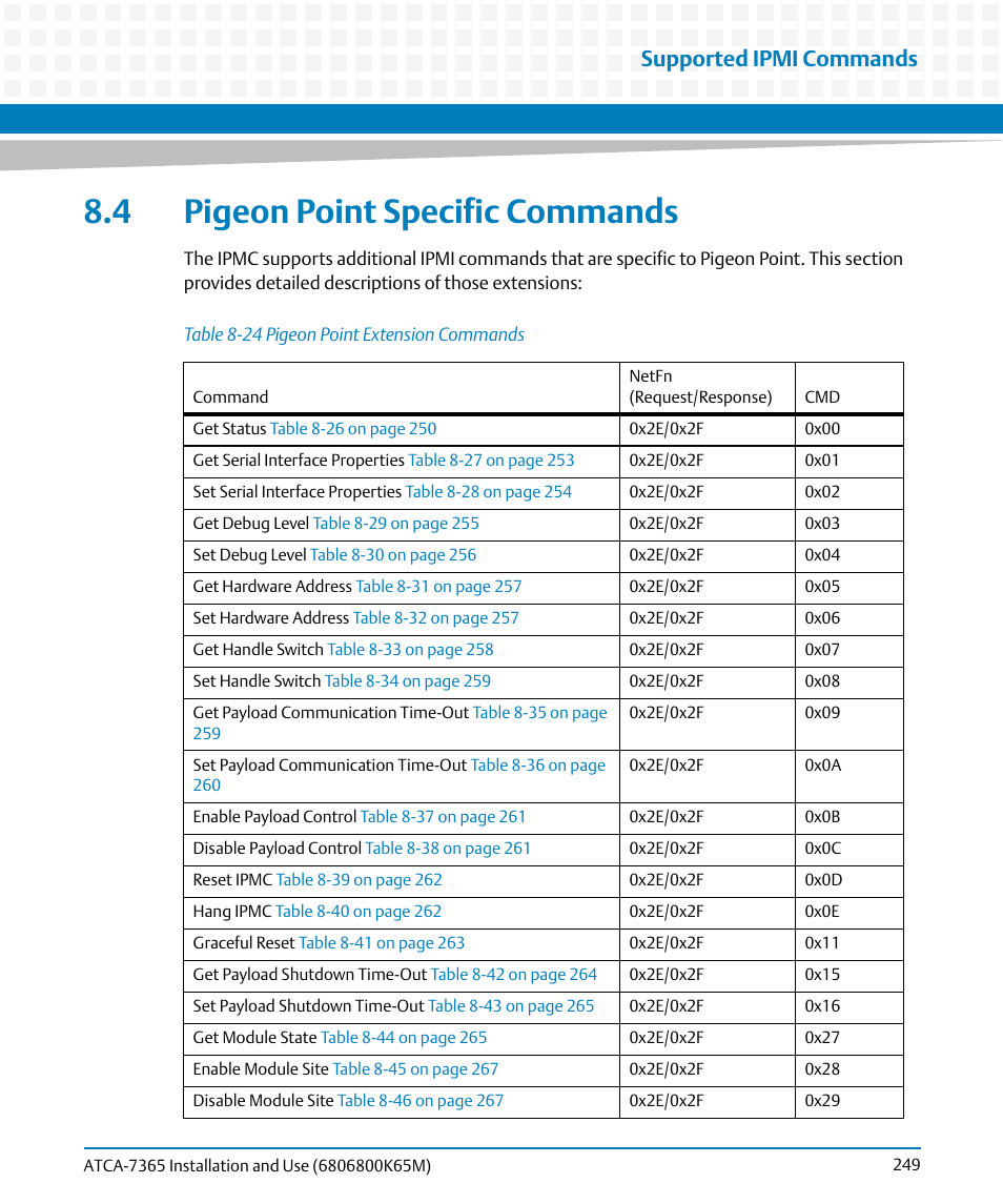 4 pigeon point specific commands, Table 8-24, Pigeon point extension commands | Supported ipmi commands | Artesyn ATCA-7365 Installation and Use (May 2014) User Manual | Page 249 / 300