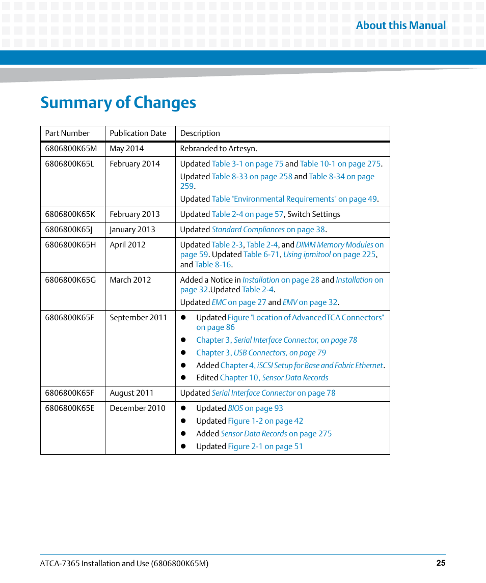 Summary of changes, About this manual | Artesyn ATCA-7365 Installation and Use (May 2014) User Manual | Page 25 / 300