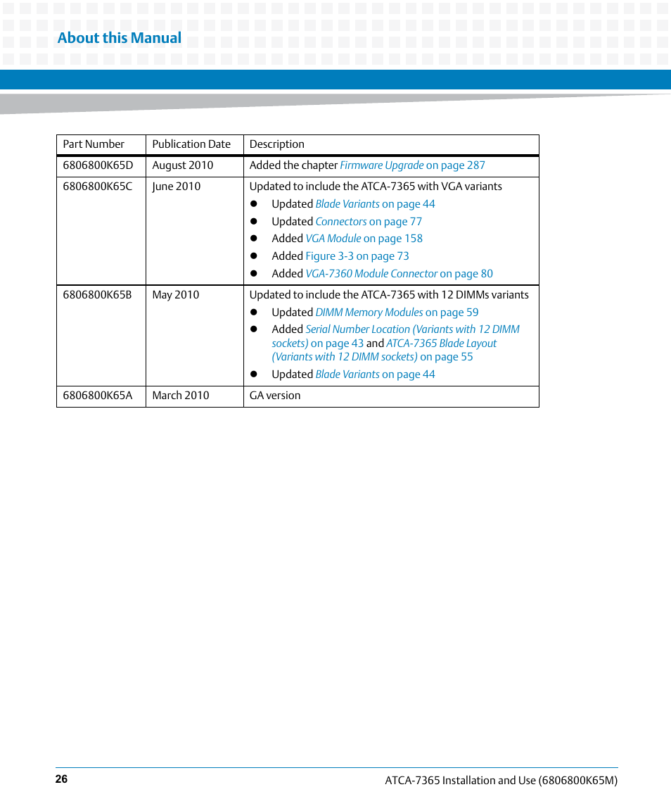 About this manual | Artesyn ATCA-7365 Installation and Use (May 2014) User Manual | Page 26 / 300