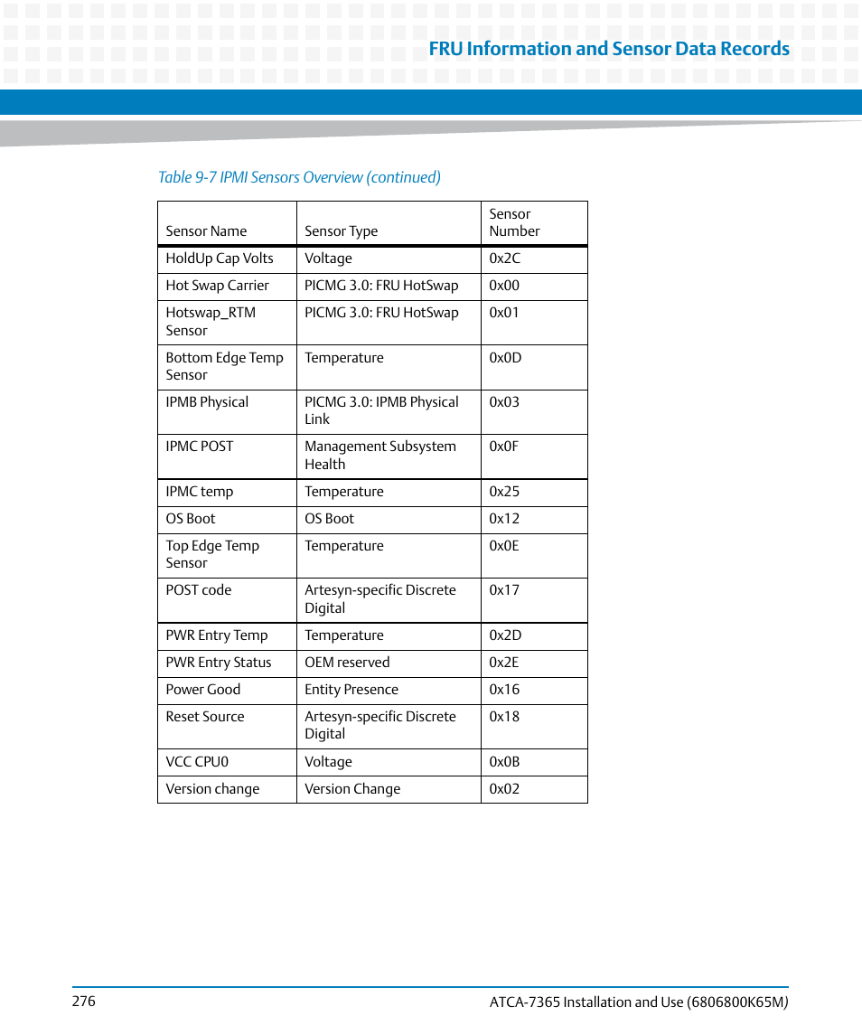 Fru information and sensor data records | Artesyn ATCA-7365 Installation and Use (May 2014) User Manual | Page 276 / 300