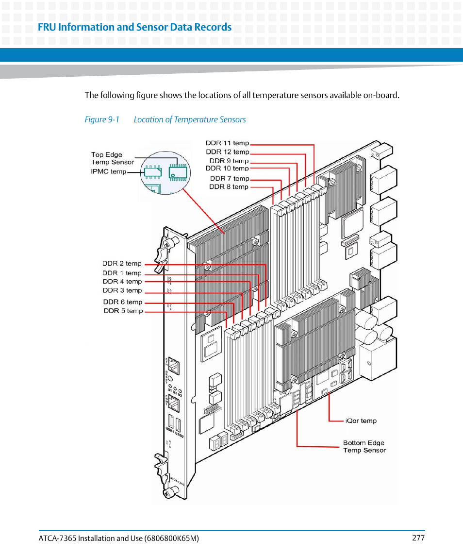 Figure 9-1, Location of temperature sensors, Fru information and sensor data records | Artesyn ATCA-7365 Installation and Use (May 2014) User Manual | Page 277 / 300