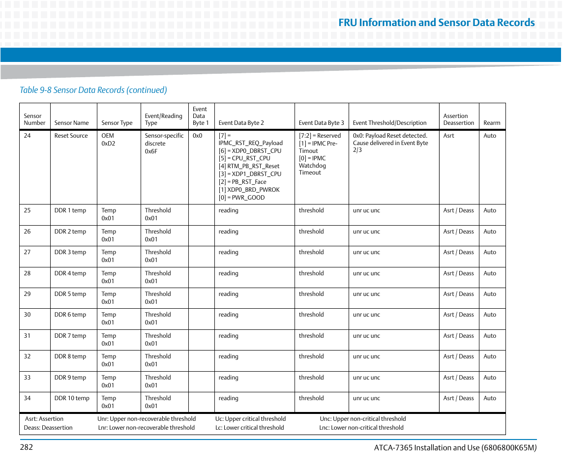 Fru information and sensor data records, Table 9-8 sensor data records (continued) | Artesyn ATCA-7365 Installation and Use (May 2014) User Manual | Page 282 / 300