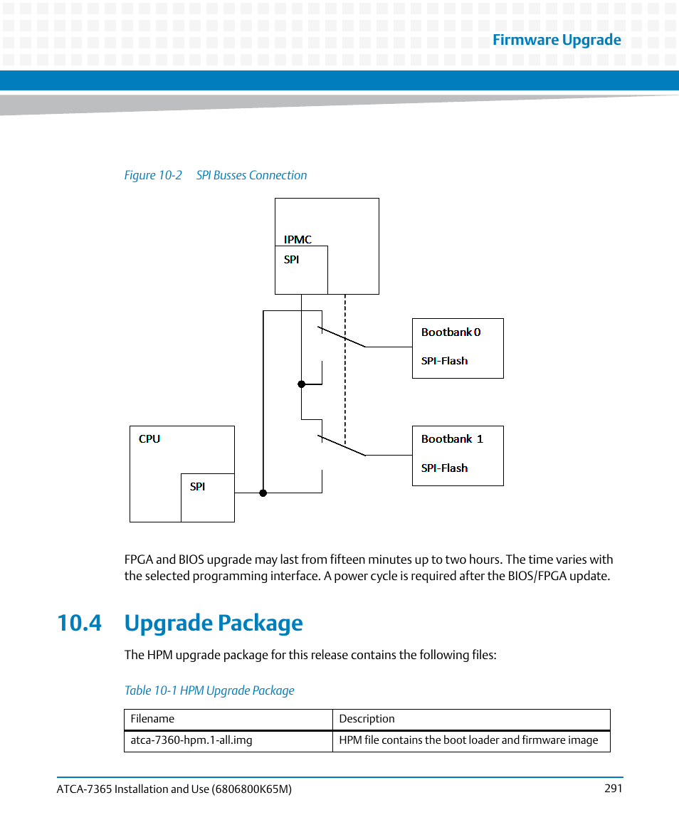 4 upgrade package, Table 10-1, Hpm upgrade package | Figure 10-2, Spi busses connection, Firmware upgrade | Artesyn ATCA-7365 Installation and Use (May 2014) User Manual | Page 291 / 300