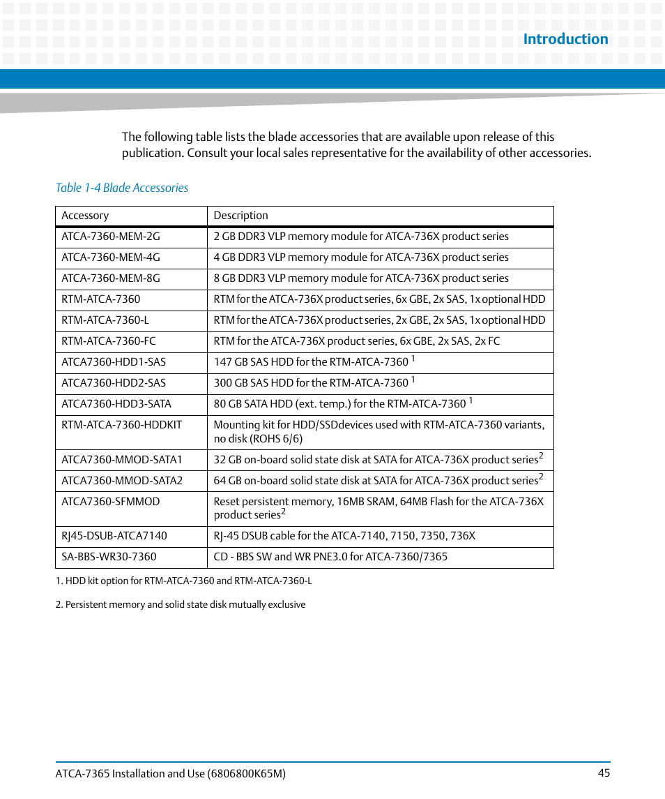 Table 1-4, Blade accessories, Introduction | Artesyn ATCA-7365 Installation and Use (May 2014) User Manual | Page 45 / 300
