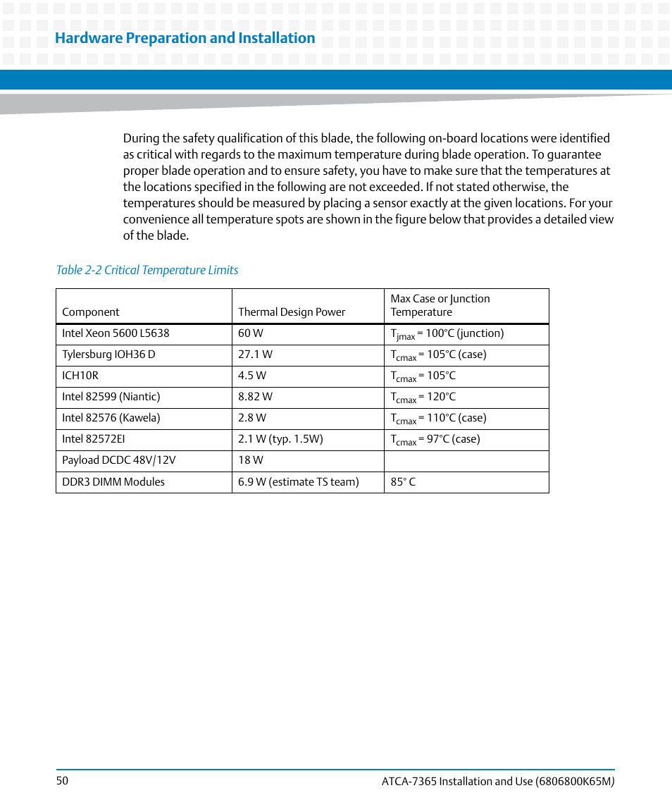 Table 2-2, Critical temperature limits, Hardware preparation and installation | Artesyn ATCA-7365 Installation and Use (May 2014) User Manual | Page 50 / 300