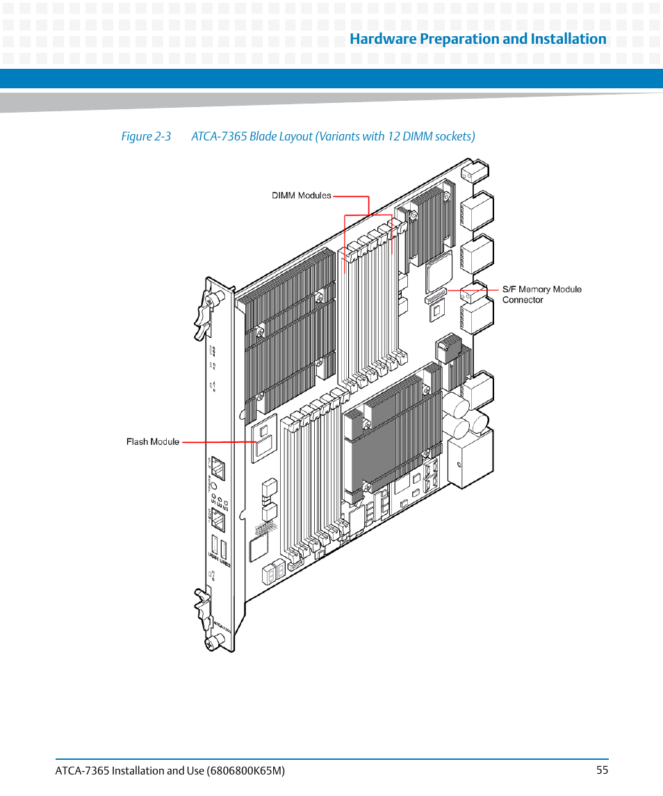 Figure 2-3, Atca-7365 blade layout, Variants with 12 dimm sockets) | Hardware preparation and installation | Artesyn ATCA-7365 Installation and Use (May 2014) User Manual | Page 55 / 300