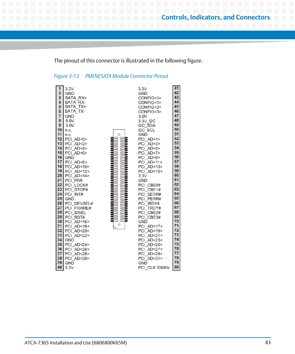 Figure 3-13, Pmem/sata module connector pinout, Controls, indicators, and connectors | Artesyn ATCA-7365 Installation and Use (May 2014) User Manual | Page 83 / 300