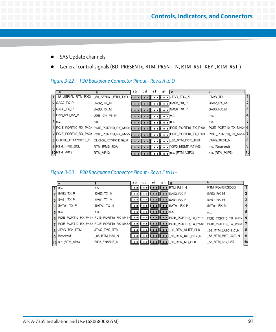 Figure 3-22, P30 backplane connector pinout - rows a to d, Figure 3-23 | P30 backplane connector pinout - rows e to h, Controls, indicators, and connectors | Artesyn ATCA-7365 Installation and Use (May 2014) User Manual | Page 91 / 300