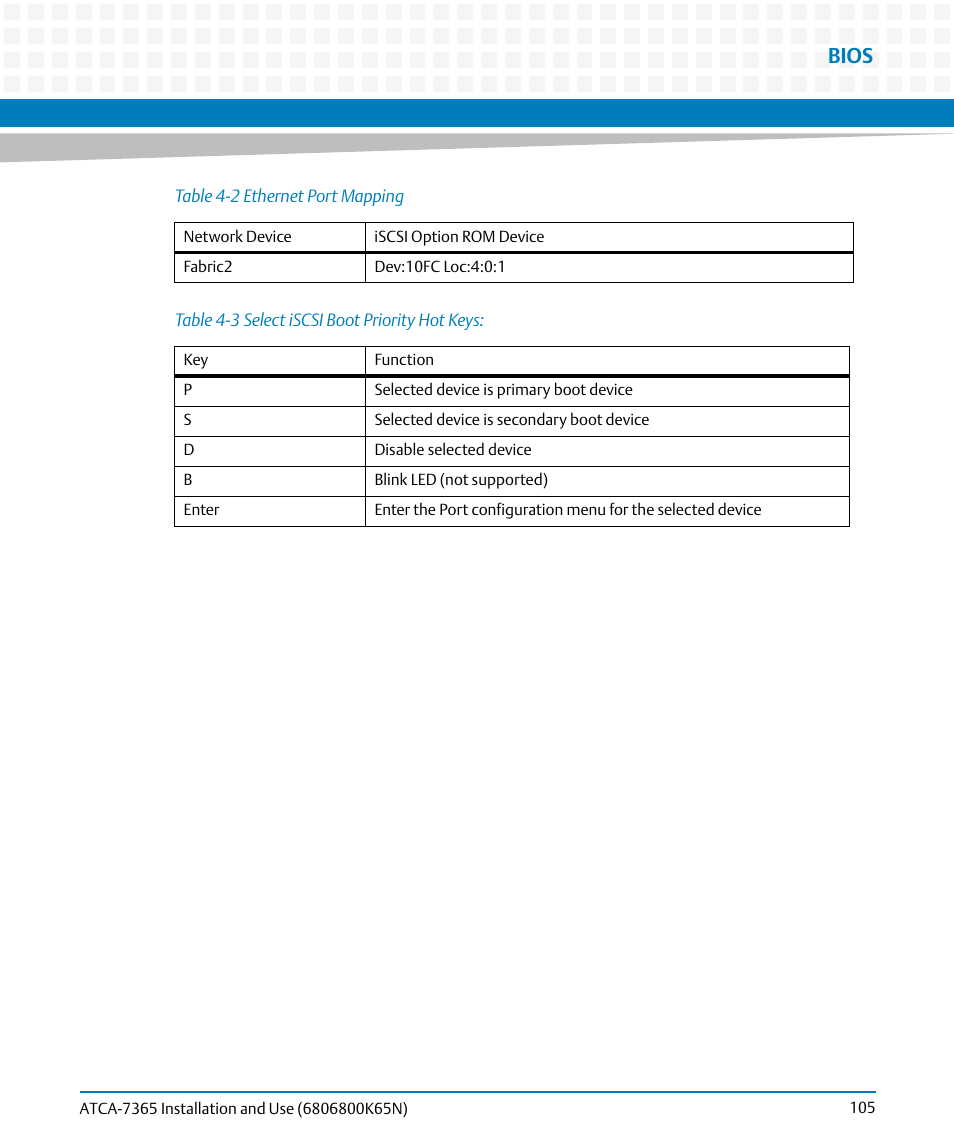Table 4-3, Select iscsi boot priority hot keys, Bios | Artesyn ATCA-7365 Installation and Use (November 2014) User Manual | Page 105 / 306