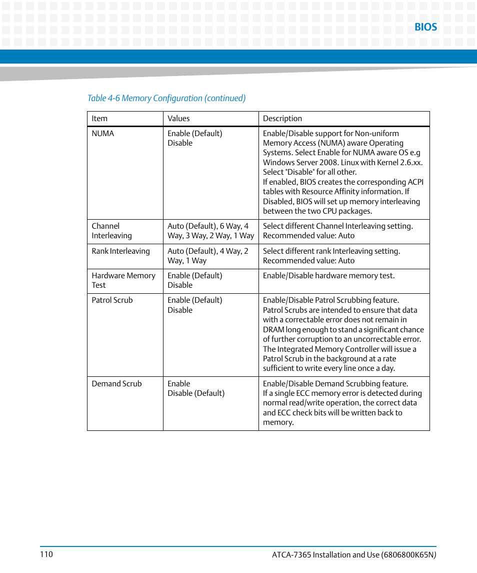 Bios | Artesyn ATCA-7365 Installation and Use (November 2014) User Manual | Page 110 / 306
