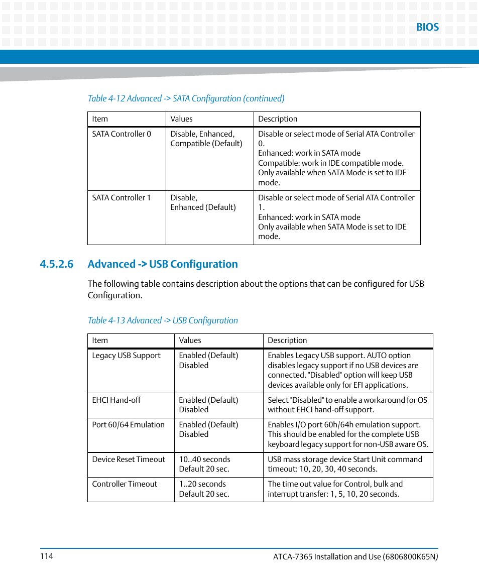 6 advanced -> usb configuration, Table 4-13, Advanced -> usb configuration | Bios | Artesyn ATCA-7365 Installation and Use (November 2014) User Manual | Page 114 / 306