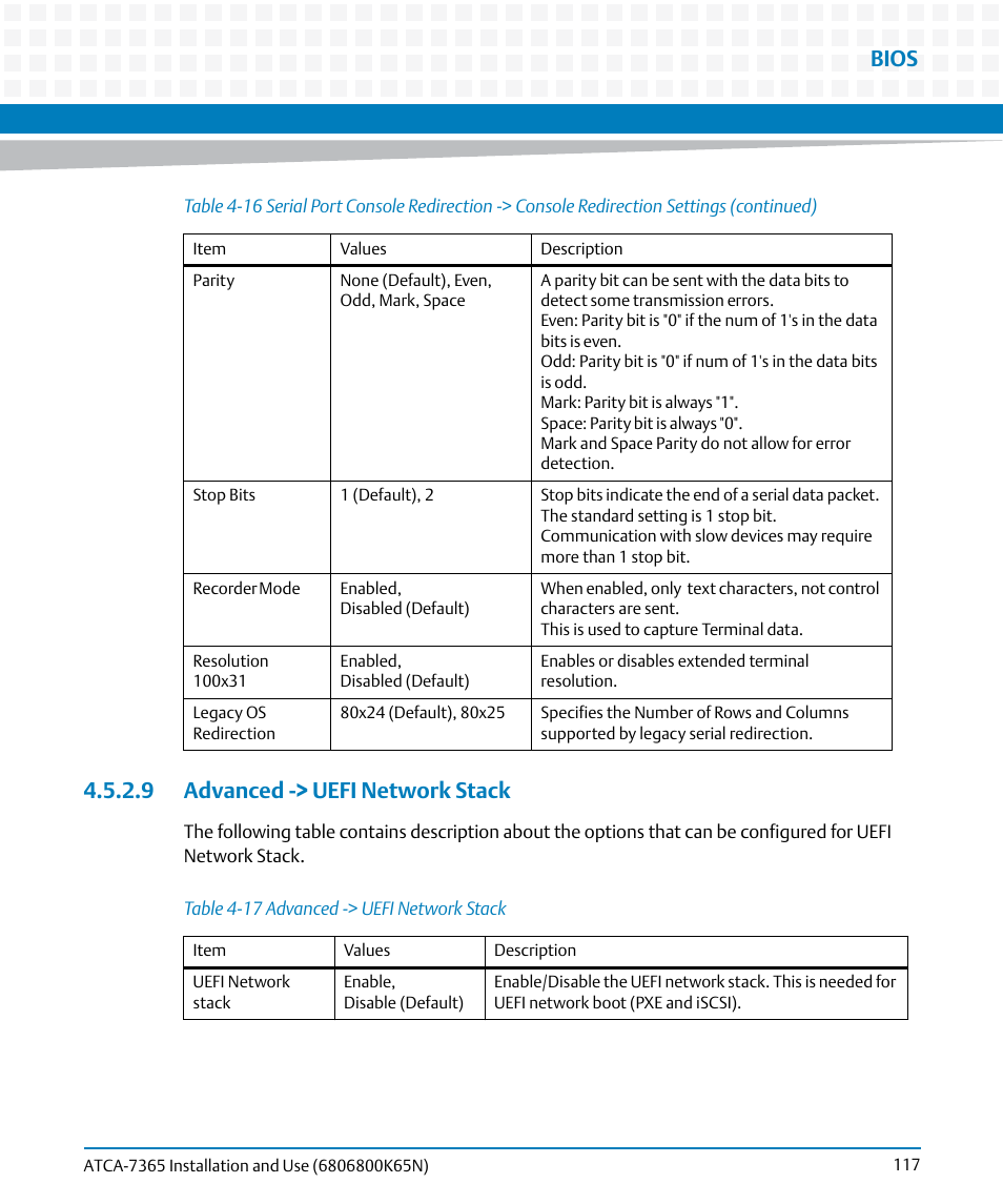 9 advanced -> uefi network stack, Table 4-17, Advanced -> uefi network stack | Bios | Artesyn ATCA-7365 Installation and Use (November 2014) User Manual | Page 117 / 306