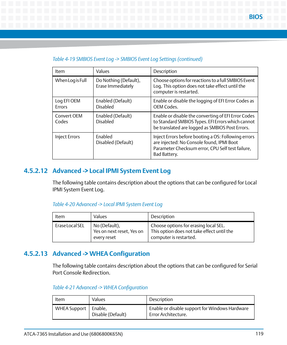 12 advanced -> local ipmi system event log, 13 advanced -> whea configuration, Table 4-20 | Advanced -> local ipmi system event log, Table 4-21, Advanced -> whea configuration, Bios | Artesyn ATCA-7365 Installation and Use (November 2014) User Manual | Page 119 / 306