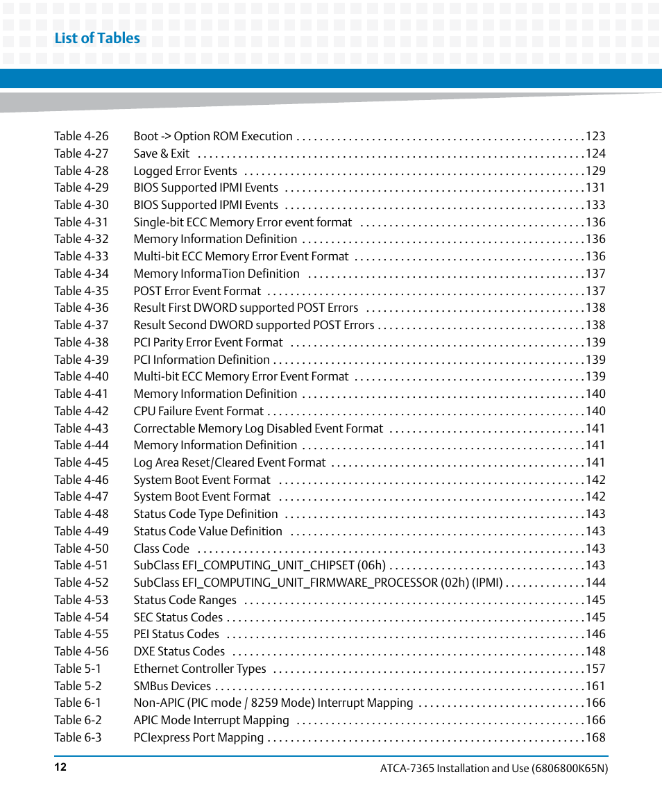 List of tables | Artesyn ATCA-7365 Installation and Use (November 2014) User Manual | Page 12 / 306