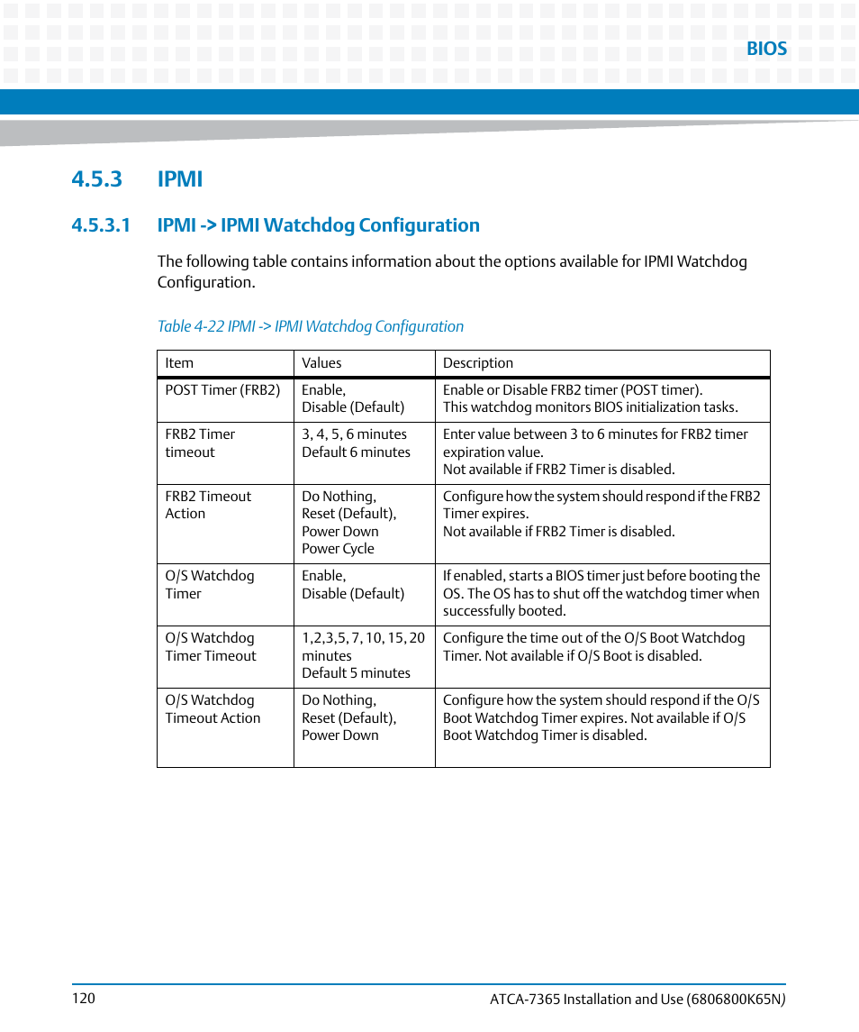 3 ipmi, 1 ipmi -> ipmi watchdog configuration, Table 4-22 | Ipmi -> ipmi watchdog configuration, Bios | Artesyn ATCA-7365 Installation and Use (November 2014) User Manual | Page 120 / 306