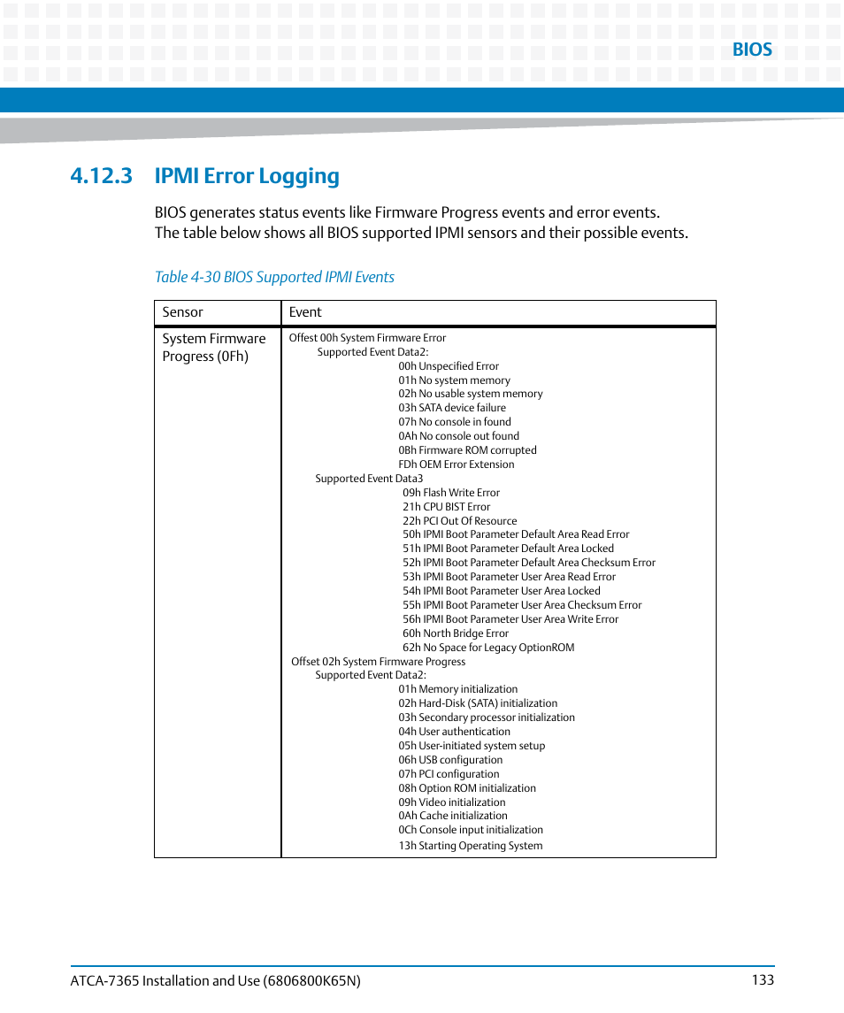 3 ipmi error logging, Table 4-30, Bios supported ipmi events | Ts. see, Ipmi error logging, Bios | Artesyn ATCA-7365 Installation and Use (November 2014) User Manual | Page 133 / 306