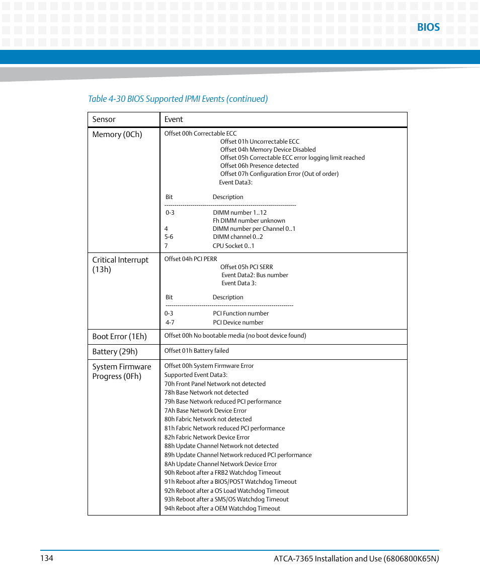 Bios | Artesyn ATCA-7365 Installation and Use (November 2014) User Manual | Page 134 / 306