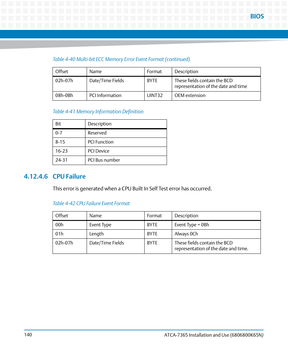 6 cpu failure, Table 4-41, Memory information definition | Table 4-42, Cpu failure event format, Bios | Artesyn ATCA-7365 Installation and Use (November 2014) User Manual | Page 140 / 306