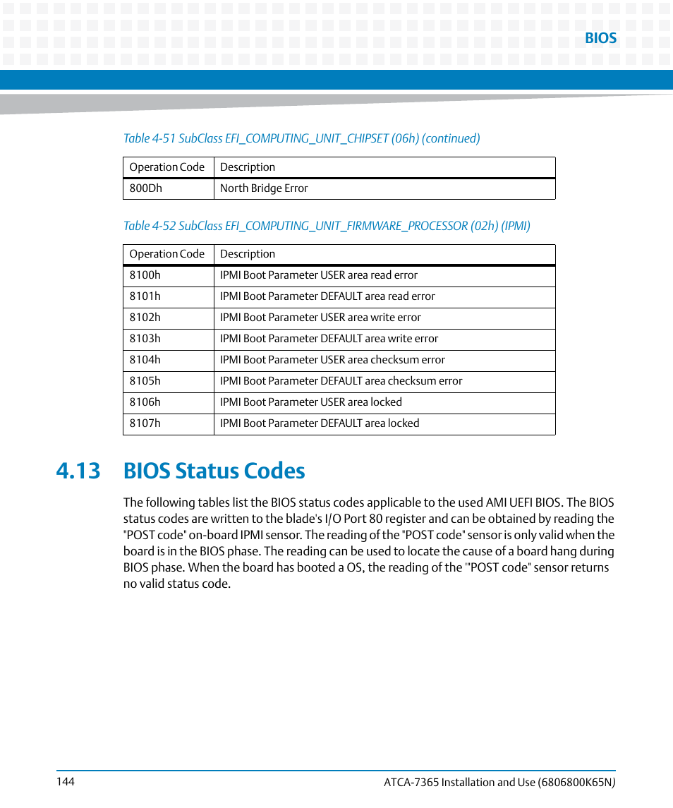 13 bios status codes, Table 4-52, Bios | Artesyn ATCA-7365 Installation and Use (November 2014) User Manual | Page 144 / 306