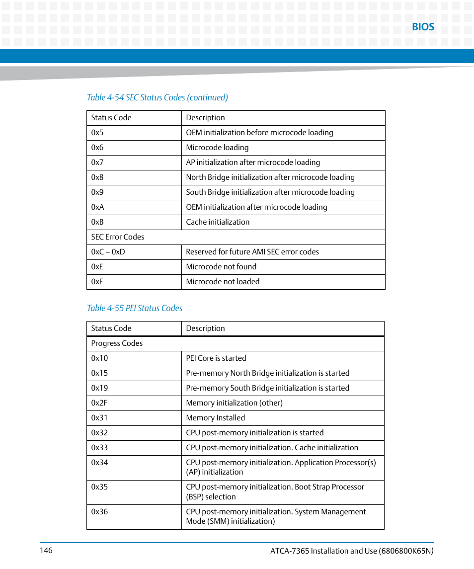 Table 4-55, Pei status codes, Bios | Artesyn ATCA-7365 Installation and Use (November 2014) User Manual | Page 146 / 306