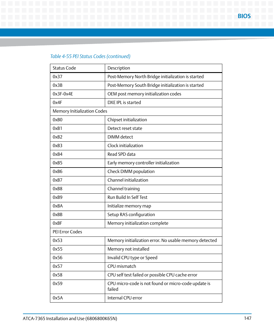 Bios | Artesyn ATCA-7365 Installation and Use (November 2014) User Manual | Page 147 / 306
