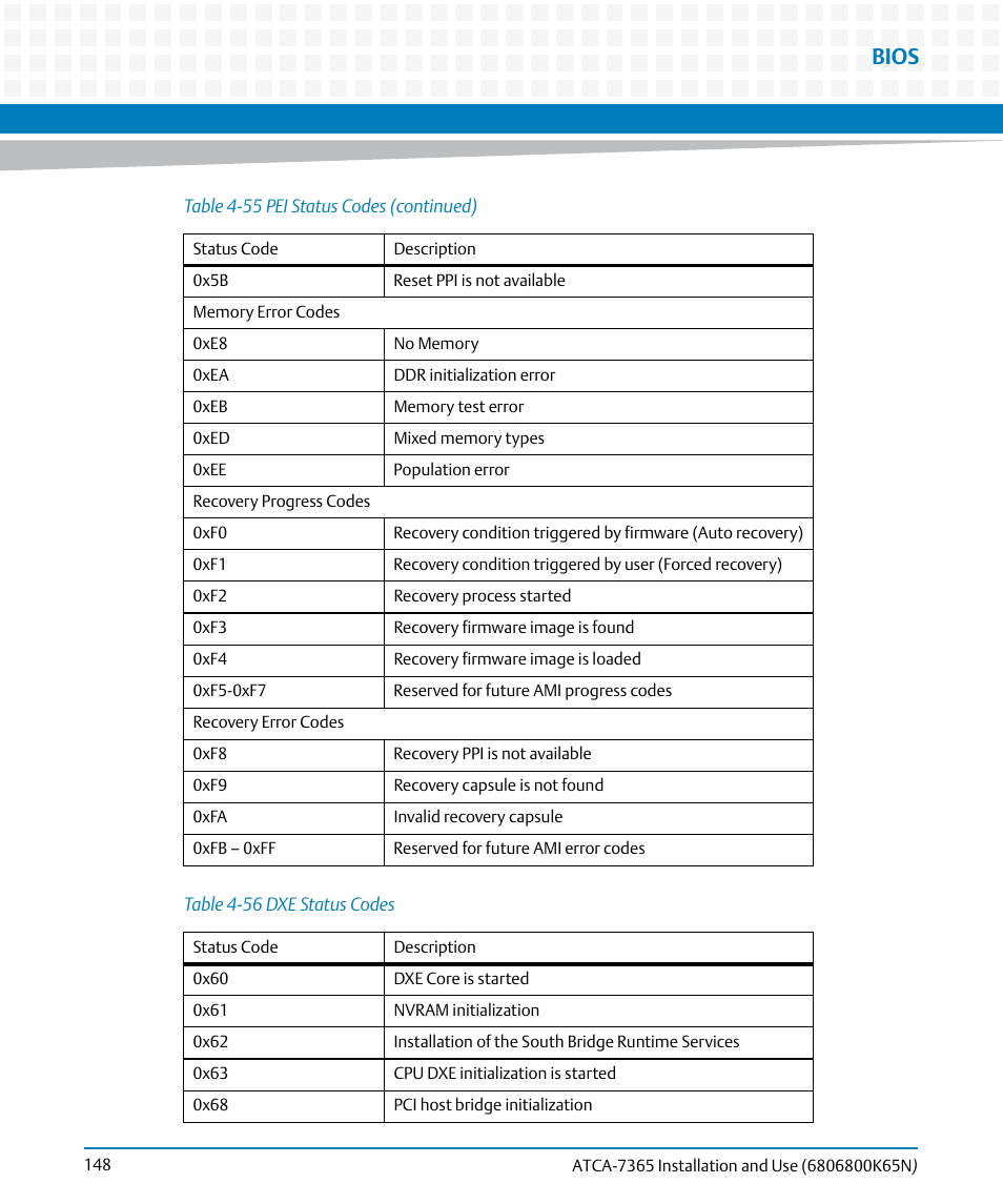 Table 4-56, Dxe status codes, Bios | Artesyn ATCA-7365 Installation and Use (November 2014) User Manual | Page 148 / 306