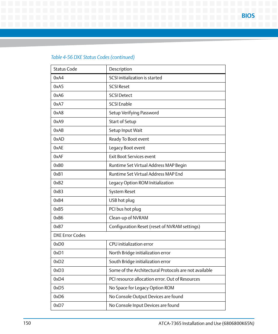 Bios | Artesyn ATCA-7365 Installation and Use (November 2014) User Manual | Page 150 / 306