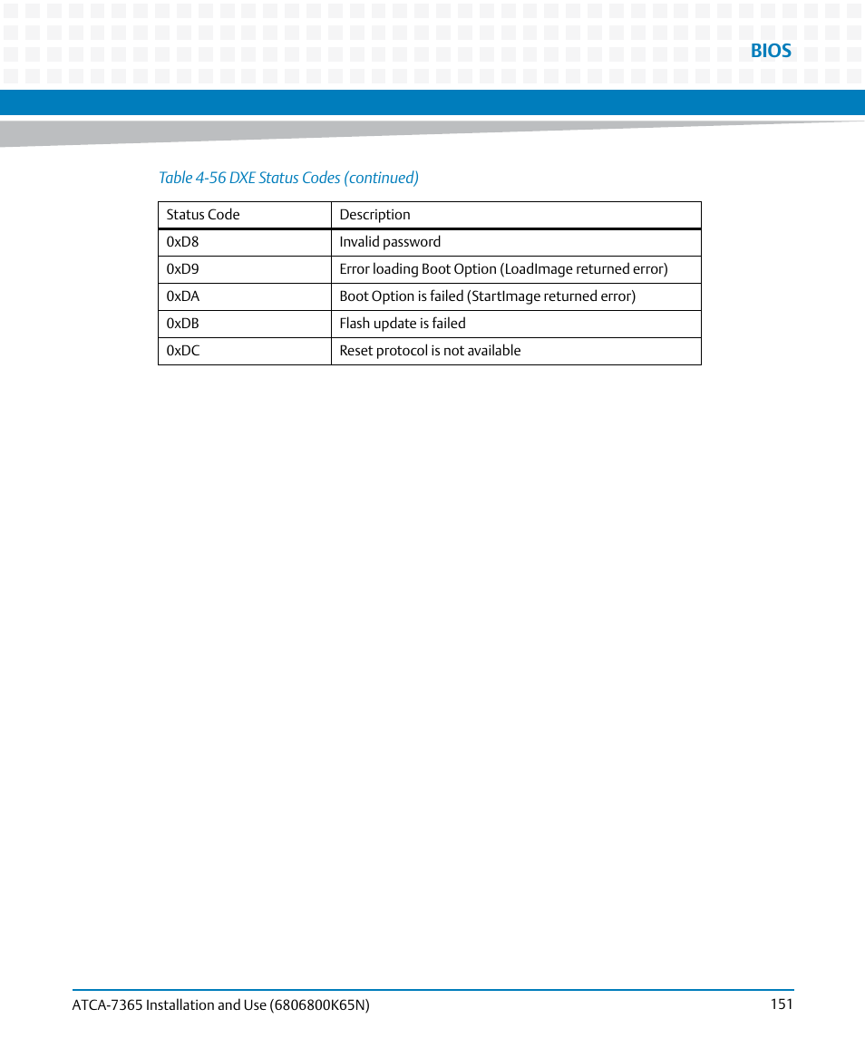 Bios | Artesyn ATCA-7365 Installation and Use (November 2014) User Manual | Page 151 / 306