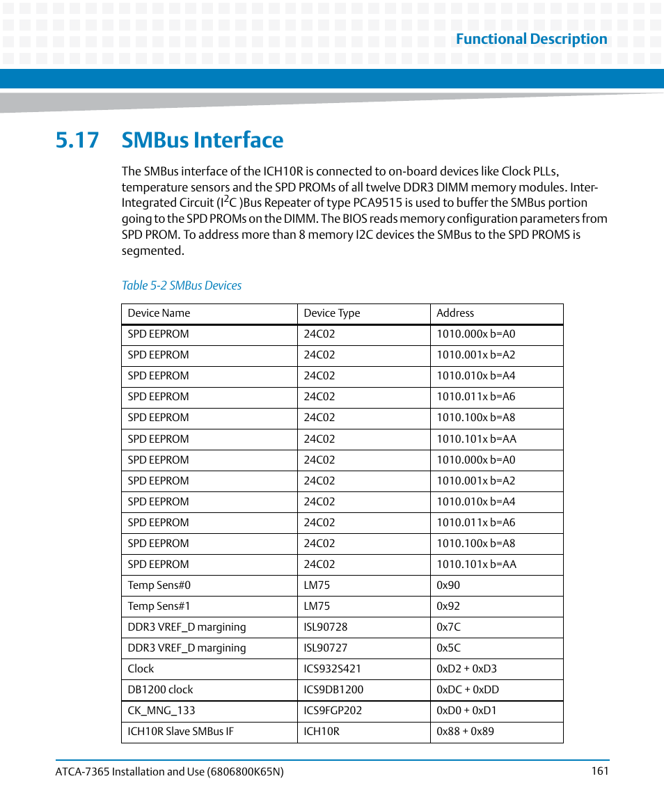 17 smbus interface, Table 5-2, Smbus devices | Functional description | Artesyn ATCA-7365 Installation and Use (November 2014) User Manual | Page 161 / 306