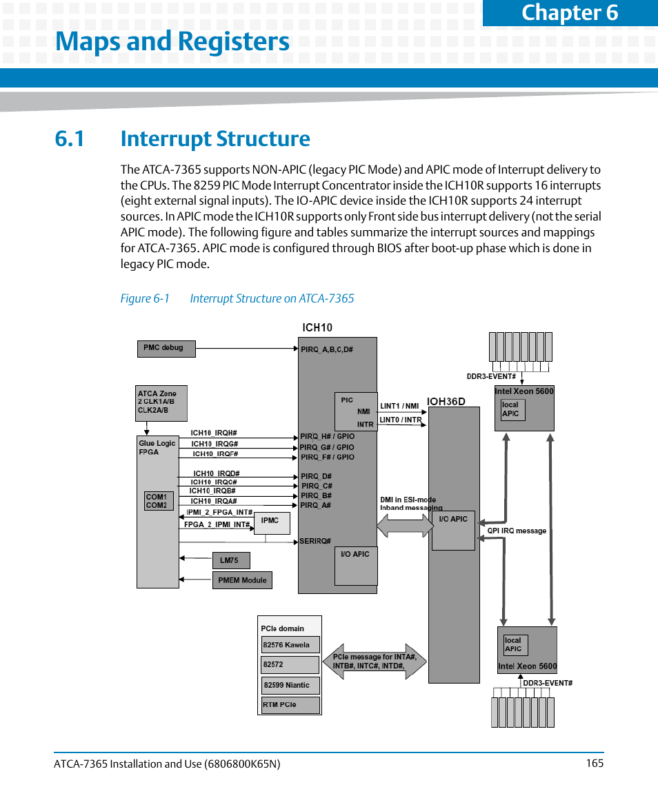 Maps and registers, 1 interrupt structure, Figure 6-1 | Interrupt structure on atca-7365, Chapter 6 | Artesyn ATCA-7365 Installation and Use (November 2014) User Manual | Page 165 / 306