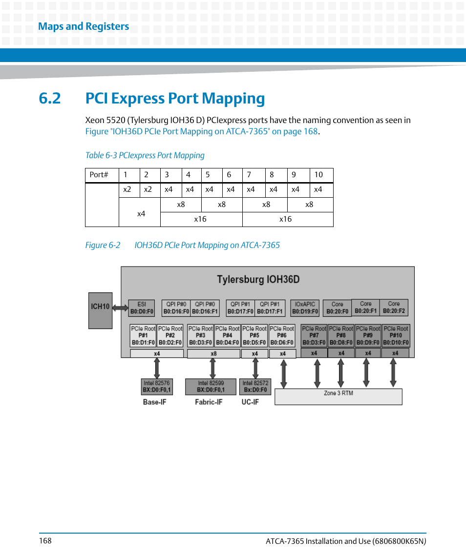2 pci express port mapping, Table 6-3, Pciexpress port mapping | Figure 6-2, Ioh36d pcie port mapping on atca-7365, Maps and registers | Artesyn ATCA-7365 Installation and Use (November 2014) User Manual | Page 168 / 306