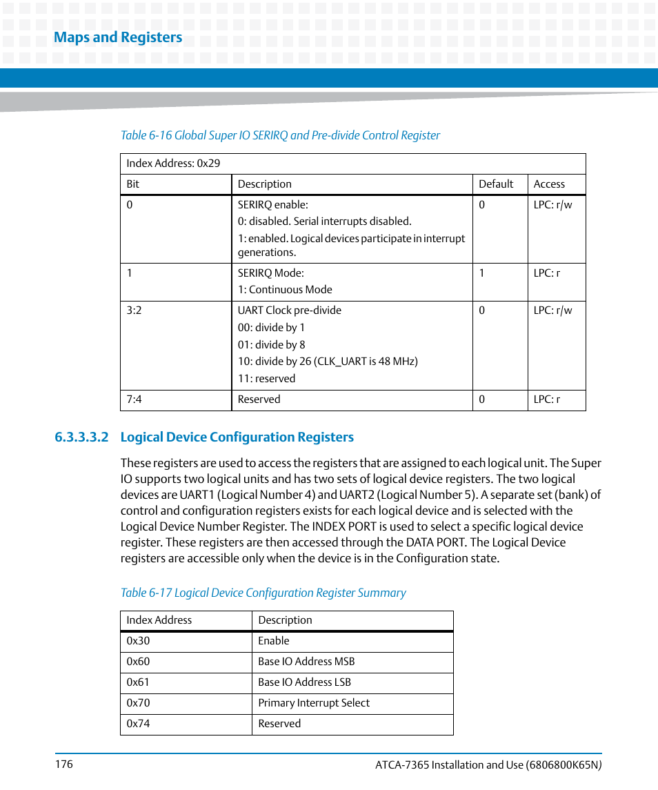 Table 6-16, Table 6-17, Logical device configuration register summary | Maps and registers, 2 logical device configuration registers | Artesyn ATCA-7365 Installation and Use (November 2014) User Manual | Page 176 / 306