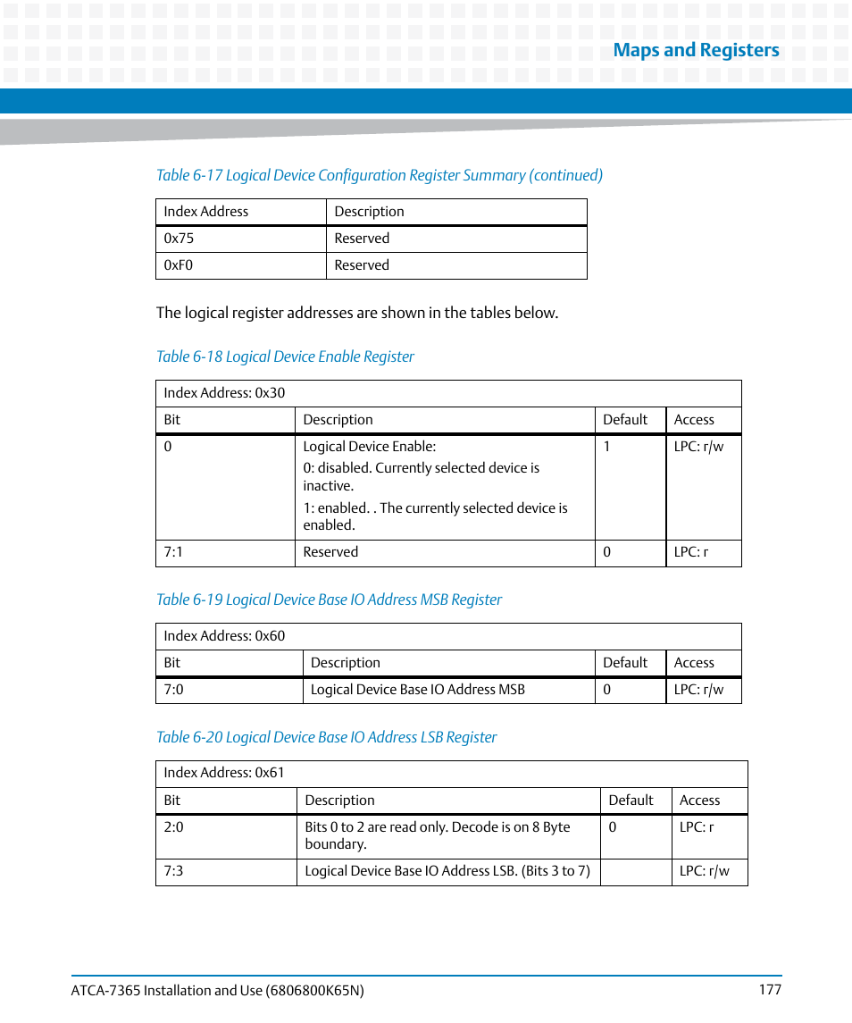 Table 6-18, Logical device enable register, Table 6-19 | Logical device base io address msb register, Table 6-20, Logical device base io address lsb register, Maps and registers | Artesyn ATCA-7365 Installation and Use (November 2014) User Manual | Page 177 / 306