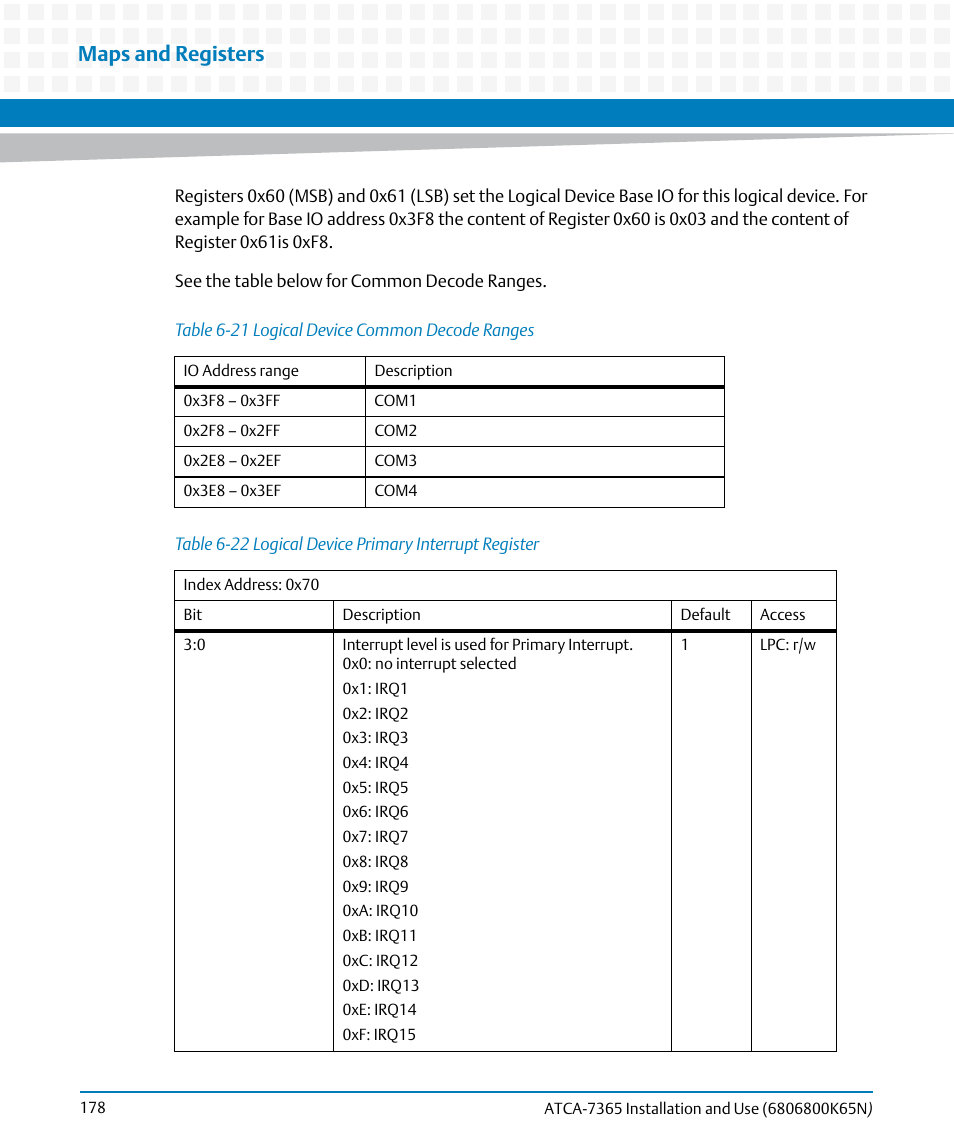 Table 6-21, Logical device common decode ranges, Table 6-22 | Logical device primary interrupt register, Maps and registers | Artesyn ATCA-7365 Installation and Use (November 2014) User Manual | Page 178 / 306