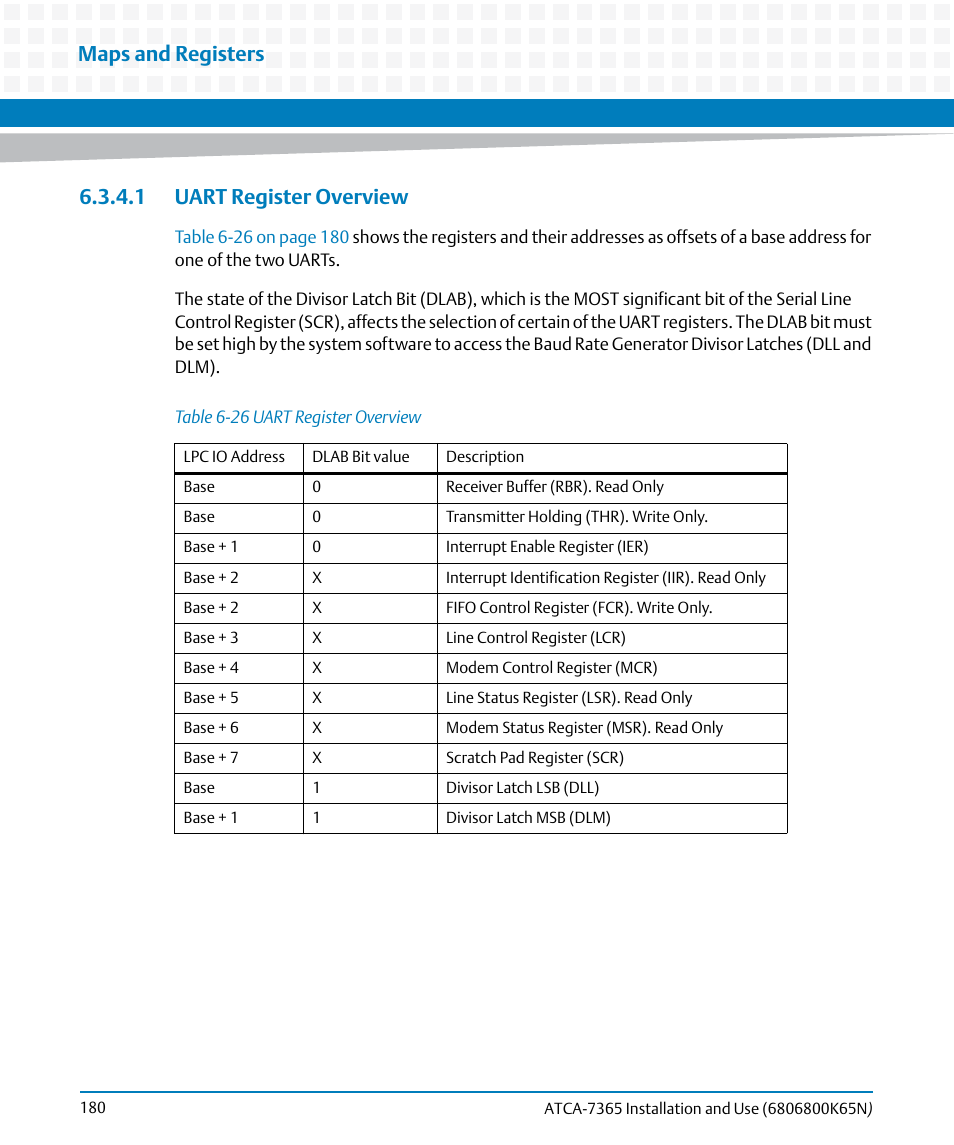 1 uart register overview, Table 6-26, Uart register overview | Maps and registers | Artesyn ATCA-7365 Installation and Use (November 2014) User Manual | Page 180 / 306