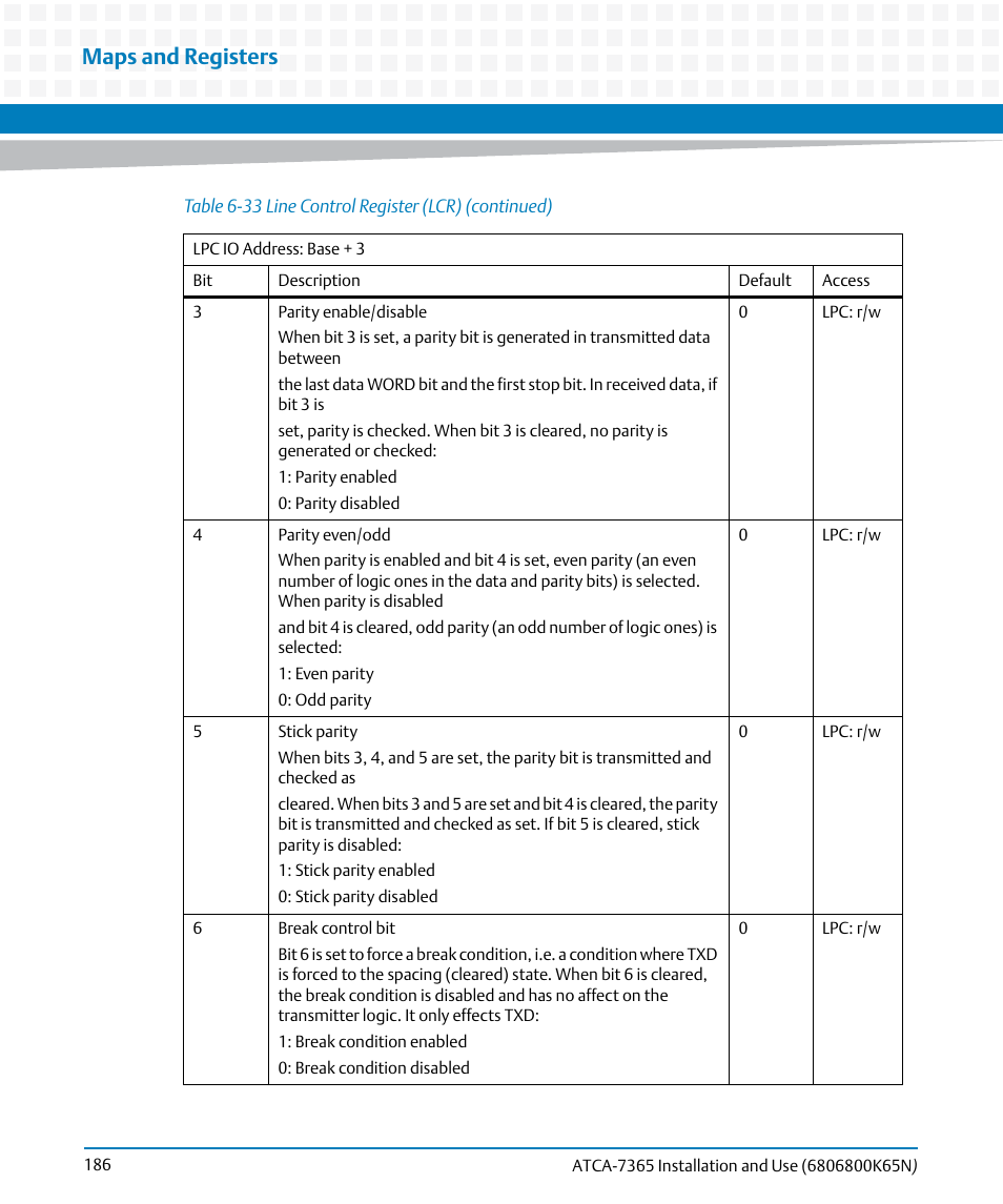 Maps and registers | Artesyn ATCA-7365 Installation and Use (November 2014) User Manual | Page 186 / 306