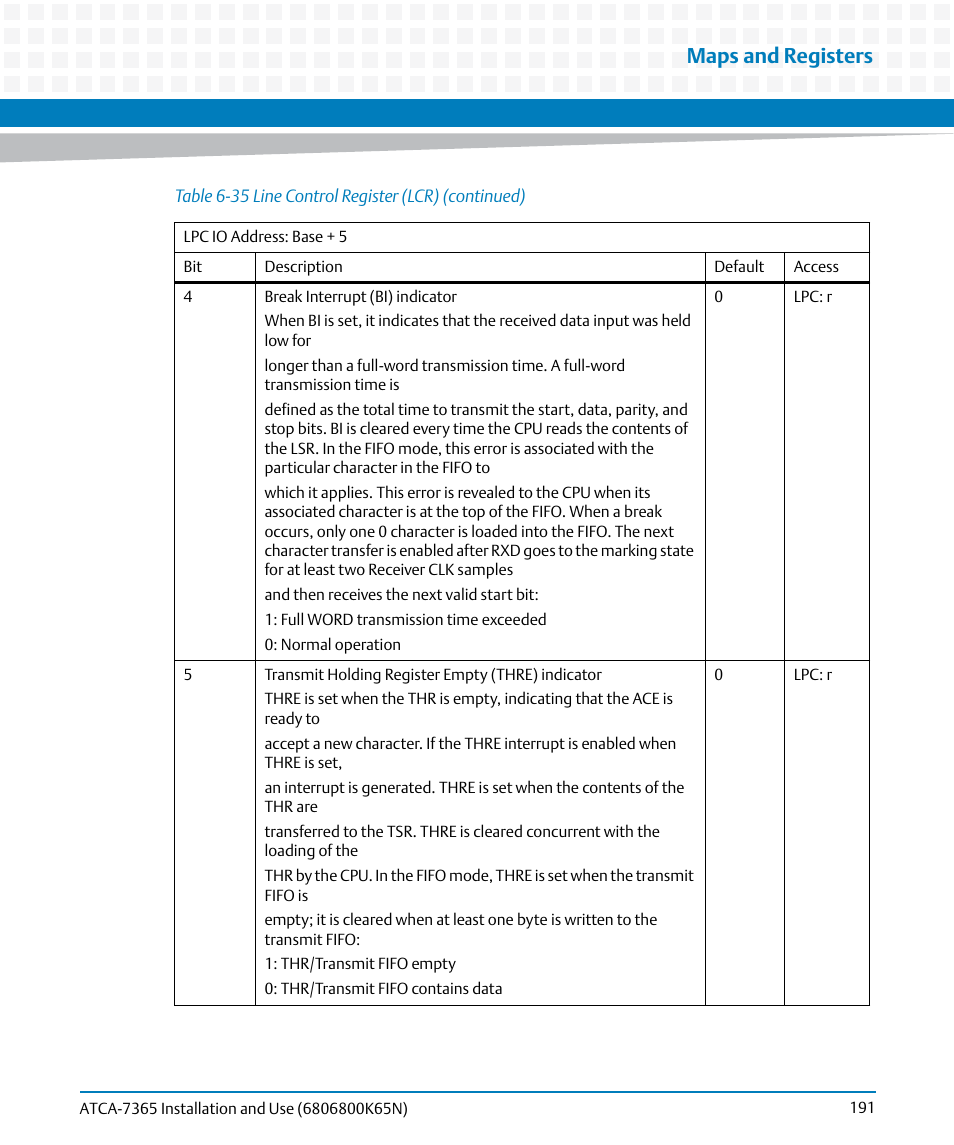 Maps and registers | Artesyn ATCA-7365 Installation and Use (November 2014) User Manual | Page 191 / 306