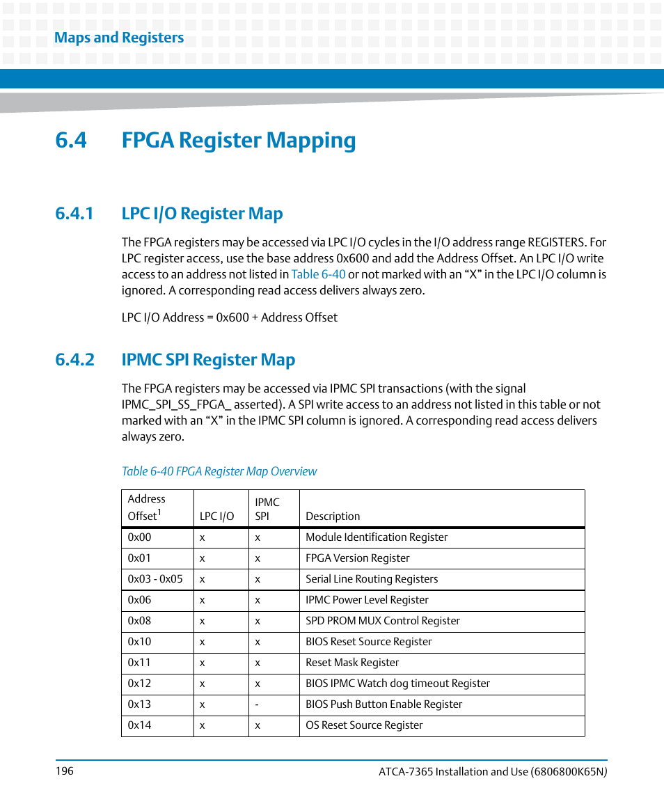 4 fpga register mapping, 1 lpc i/o register map, 2 ipmc spi register map | 1 lpc i/o register map 6.4.2 ipmc spi register map, Table 6-40, Fpga register map overview, Maps and registers | Artesyn ATCA-7365 Installation and Use (November 2014) User Manual | Page 196 / 306