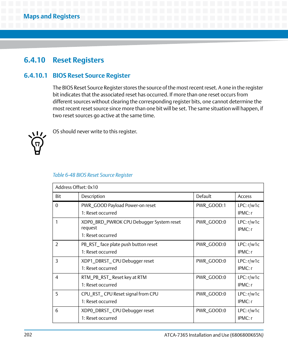 10 reset registers, 1 bios reset source register, Table 6-48 | Bios reset source register, Maps and registers | Artesyn ATCA-7365 Installation and Use (November 2014) User Manual | Page 202 / 306