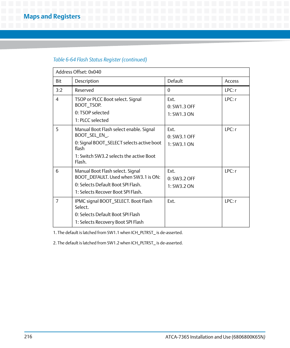 Maps and registers | Artesyn ATCA-7365 Installation and Use (November 2014) User Manual | Page 216 / 306
