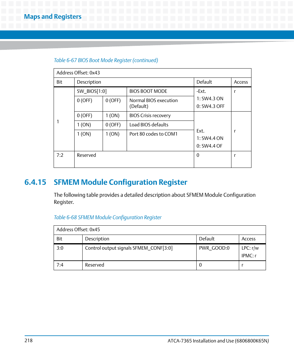 15 sfmem module configuration register, Table 6-68, Sfmem module configuration register | Maps and registers | Artesyn ATCA-7365 Installation and Use (November 2014) User Manual | Page 218 / 306