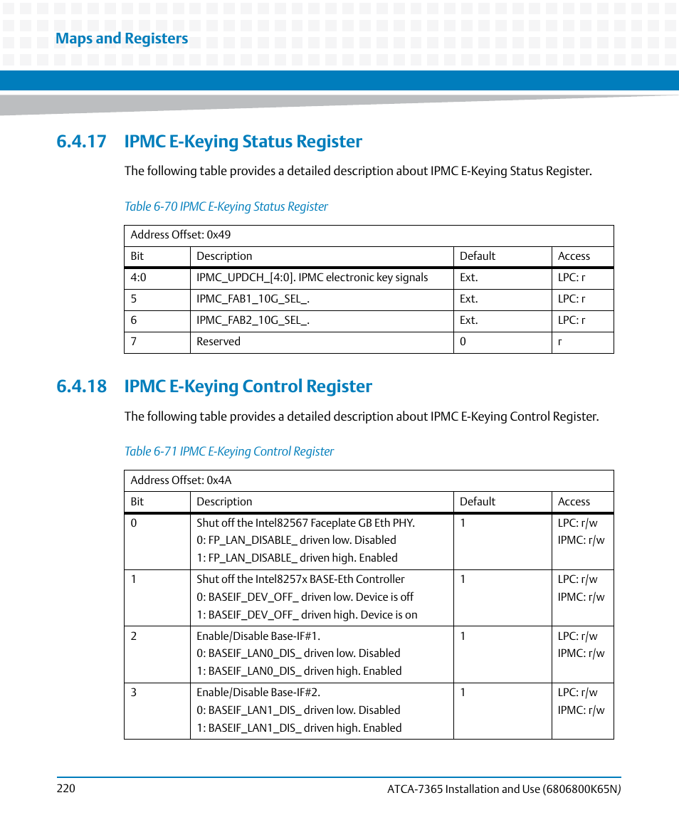 17 ipmc e-keying status register, 18 ipmc e-keying control register, Table 6-70 | Ipmc e-keying status register, Table 6-71, Ipmc e-keying control register, Maps and registers | Artesyn ATCA-7365 Installation and Use (November 2014) User Manual | Page 220 / 306