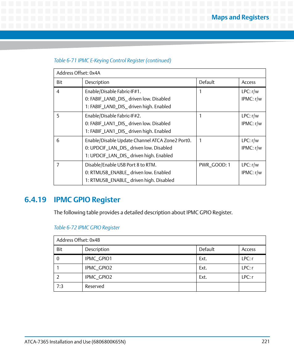 19 ipmc gpio register, Table 6-72, Ipmc gpio register | Maps and registers | Artesyn ATCA-7365 Installation and Use (November 2014) User Manual | Page 221 / 306