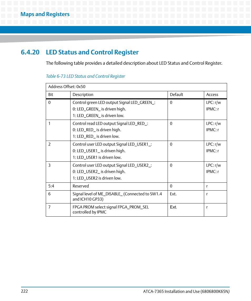 20 led status and control register, Table 6-73, Led status and control register | Maps and registers | Artesyn ATCA-7365 Installation and Use (November 2014) User Manual | Page 222 / 306